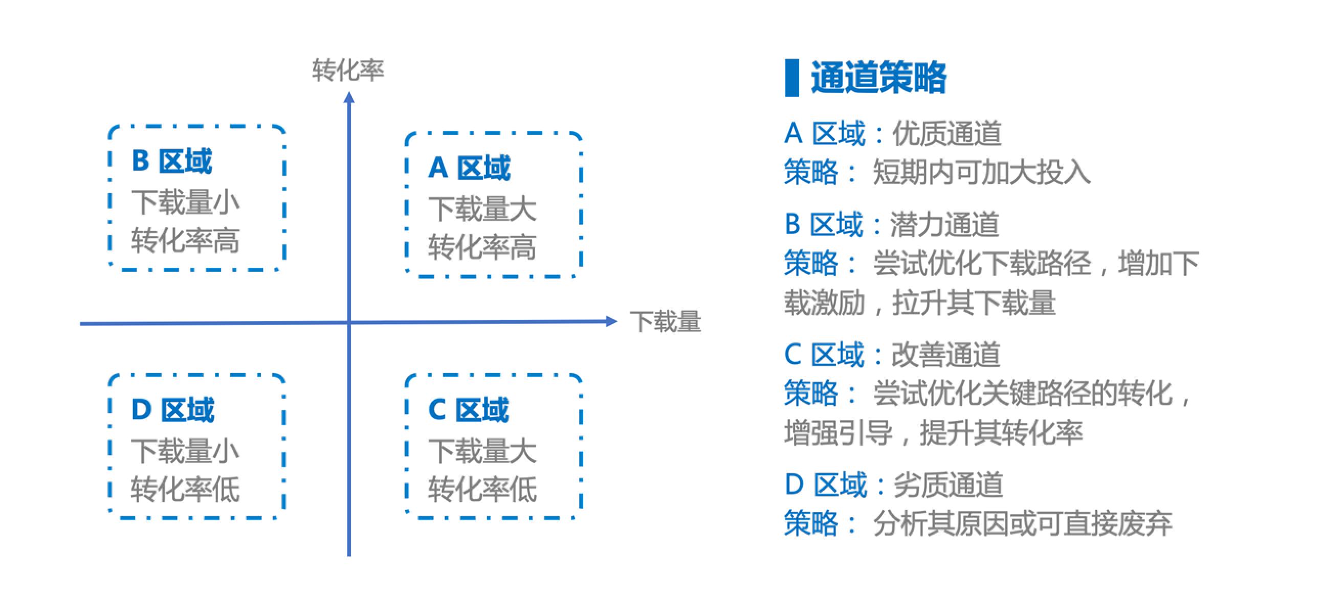 产品经理，产品经理网站